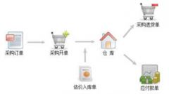 免費erp系統(tǒng)下載，一般公司都用哪種erp系統(tǒng)？