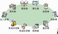 誰有免費的ERP系統(tǒng)？