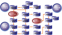 怎么選用ERP系統(tǒng)？