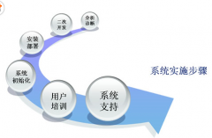 ERP系統(tǒng)是什么？怎么應(yīng)用？在那里可以學(xué)習(xí)？