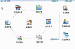 怎么用好ERP系統(tǒng)？