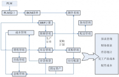 怎樣使用ERP軟件？