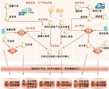 erp系統(tǒng)是什么東西？如何詳細(xì)的正確的運(yùn)用它？