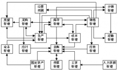 erp軟件怎么使用？使用這個(gè)系統(tǒng)要注意什么？