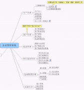 ERP軟件怎么使用？大型公司的物料ERP系統(tǒng)怎么使用？