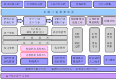 ERP軟件在電腦上怎樣操作？