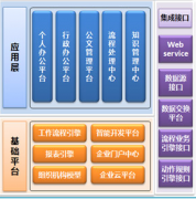 ERP系統(tǒng)操作問(wèn)題？