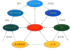 倉(cāng)庫(kù)ERP系統(tǒng)怎么操作？誰(shuí)可以回答我！