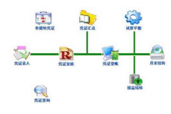 怎么學(xué)習(xí)操作ERP系統(tǒng)？