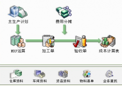 ERP系統(tǒng)的基本維護與操作！