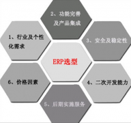 ERP系統(tǒng)怎樣操作？有教學(xué)視頻嗎？