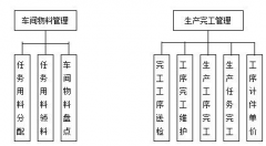 ERP系統(tǒng)倉(cāng)庫(kù)管理教程