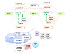 我想系統(tǒng)的學習ERP，怎么開始？