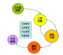 項(xiàng)目管理軟件有哪些？