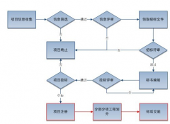 在線項(xiàng)目管理工具有哪些？
