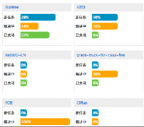 國(guó)內(nèi)有哪些非工程項(xiàng)目管理軟件？哪種最好？