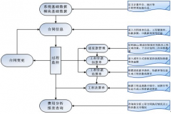 請(qǐng)問有哪些項(xiàng)目管理做得好的軟件公司？