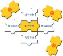 項(xiàng)目合同管理軟件有哪些？哪種好？