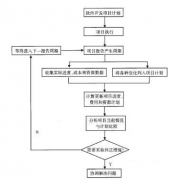 請推薦幾款軟件項(xiàng)目管理工具！要簡潔有效的