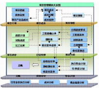 哪里有好用的項(xiàng)目管理軟件有哪些？