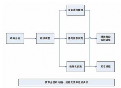 哪個(gè)項(xiàng)目管理軟件最好用？