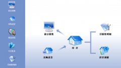 進(jìn)銷存軟件哪個好一點？
