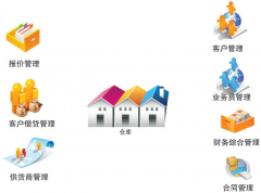 進(jìn)銷存軟件哪個好？都適合哪些行業(yè)？