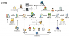 管理軟件有哪些？