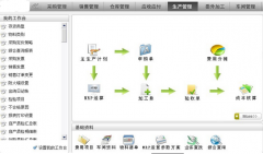 ERP系統(tǒng)是不是收銀系統(tǒng)？一般用于哪些行業(yè)？價格是多少？