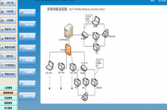 工程管理需要用到哪些軟件？