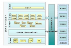 有好用的工程管理軟件嗎？