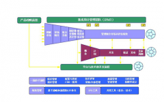 求建筑工程項目管理軟件