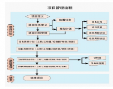 施工工程項(xiàng)目管理系統(tǒng)