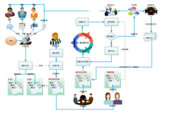 工程項目管理軟件那家好用？？？？