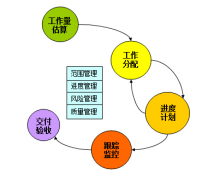 施工管理軟件哪個比較好？