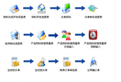 哪里有永久免費(fèi)的erp系統(tǒng)，推薦個(gè)名稱或下載地址 ？