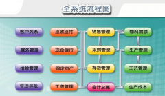 ERP倉(cāng)庫(kù)管理軟件下載地址？