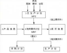 請(qǐng)問(wèn)ERP軟件有哪些 ？