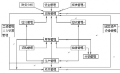 什么是ERP？是一種軟件還是一種系統(tǒng)？