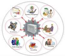 ERP軟件的主要指標(biāo)簡(jiǎn)介怎么寫？