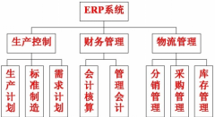 erp免費(fèi)下載 ？