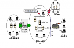 erp軟件下載那里好 ？