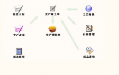 請推薦一款ERP軟件的下載 ？