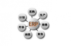 哪里有ERP沙盤模擬軟件下載？