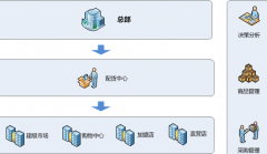 我想學(xué)ERP系統(tǒng)，在哪里有免費下載和視頻教程 ？