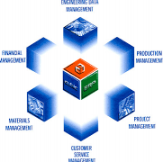 ERP系統(tǒng)問題？