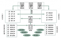 免費財務(wù)erp下載 ？