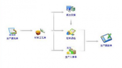 erp有哪些軟件 ？