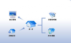 進(jìn)銷存軟件破解版哪里可以下載 ？