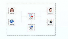 誰有破解版的進(jìn)銷存軟件啊?要可以打印的!